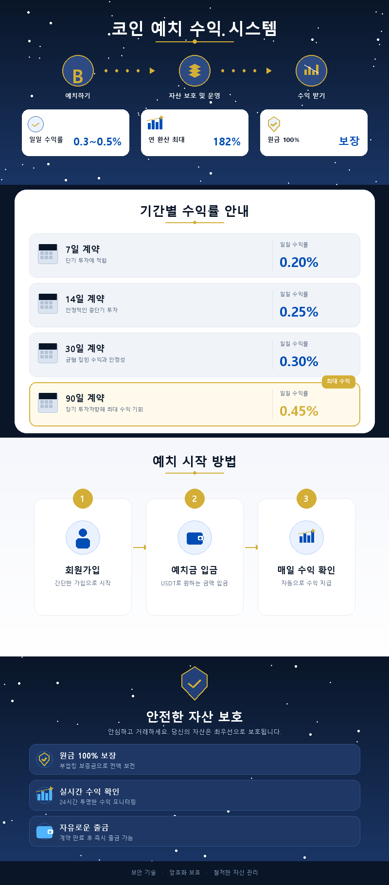 코인 예치 수익 시스템 안내
